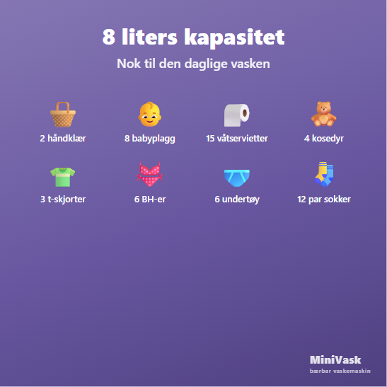 Mini vaskemaskin med 8 liters kapasitet for undertøy, sokker og finvask